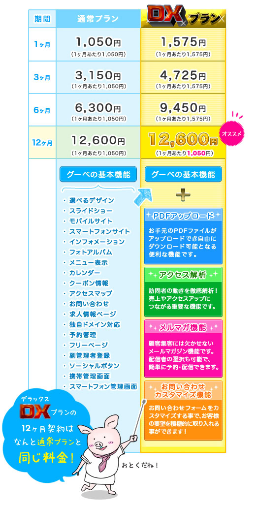 ホームページ作成ご利用料金一覧