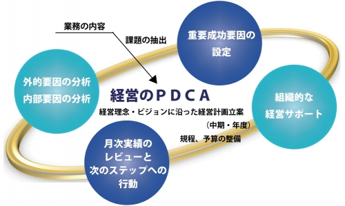 経営のPDCA6.jpg
